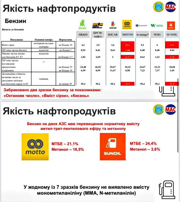 Независимое исследование. Фото: topgir.com.ua