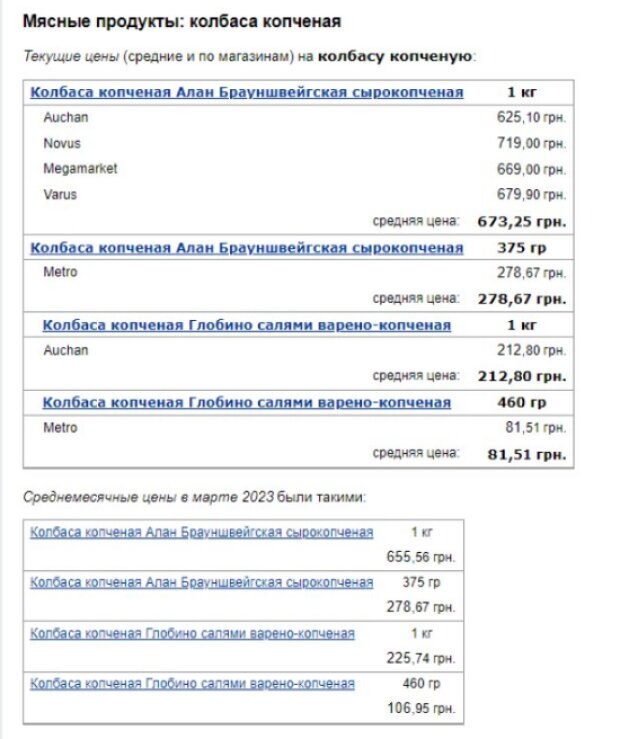 Ціни на копчену ковбасу