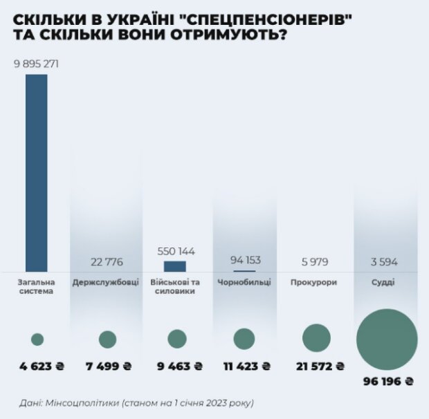 Статистика от Минсоцполитики