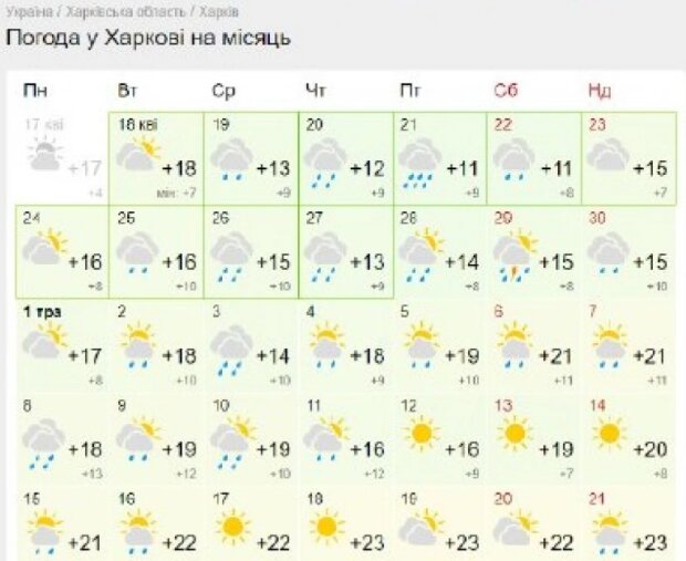 Погода в Харкові