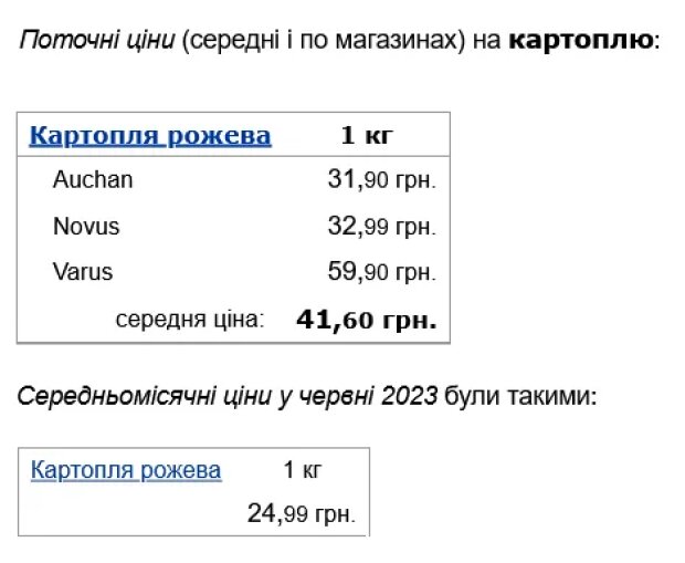 Поточні ціни на рожеву картоплю