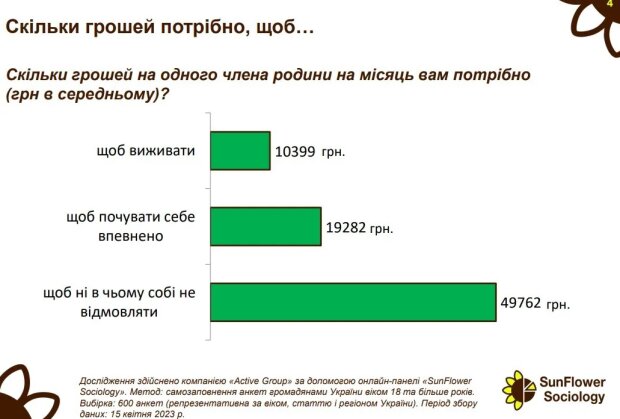 Результаты опроса: скрин из сети