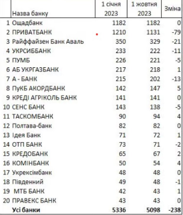 Банки України