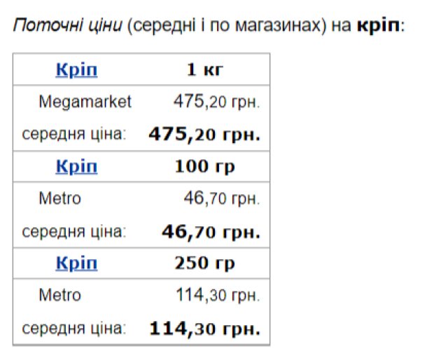 Цены на укроп