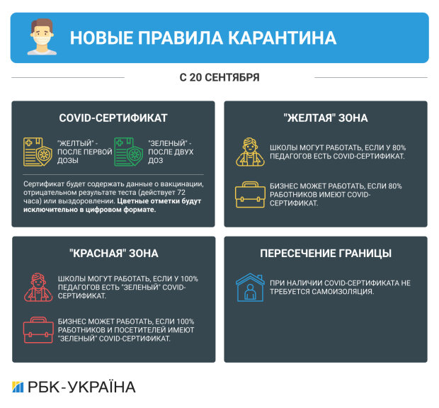 Новые правила карантина в Украине
