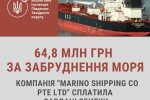 Госэкоинспекция привлекла к ответственности компанию "MARINO SHIPPING CO PTE LTD": уплачено 64,8 млн. грн.