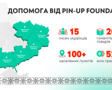 PIN-UP Foundation помог более 15 тыс. украинцев