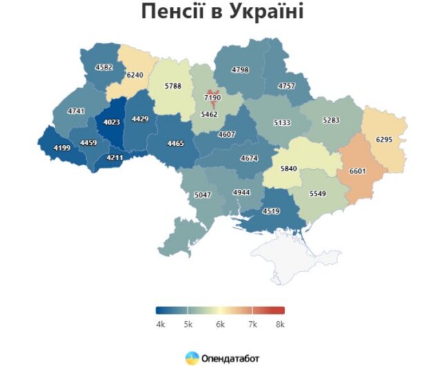 Пенсії в Україні