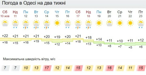 Grozovye Dozhdi I Shtormovoj Veter Pogoda V Ukraine Rezko Isportitsya O Teplyh Denkah Mozhno Zabyt Akcenty